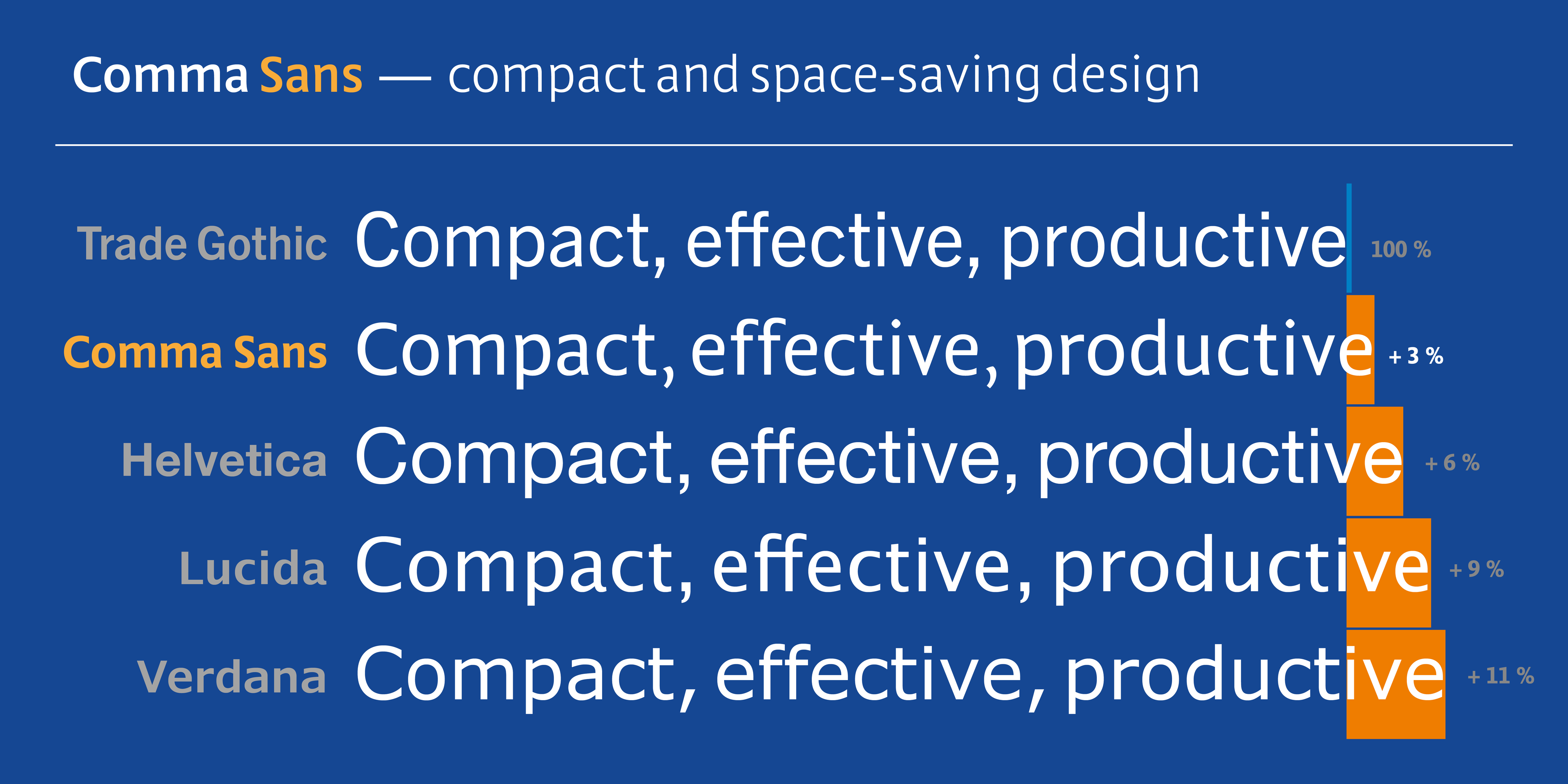 Comma Sans Fonts | I Love Typography