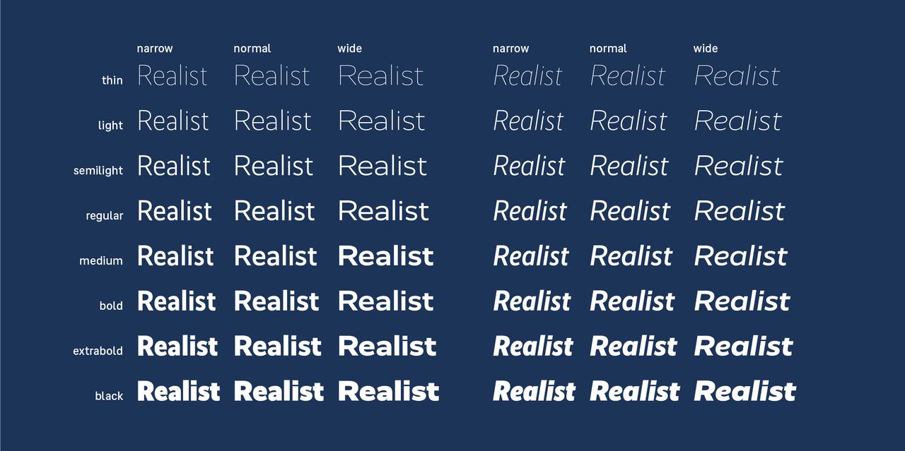 Realist Names Realist Fonts - Explore the Family