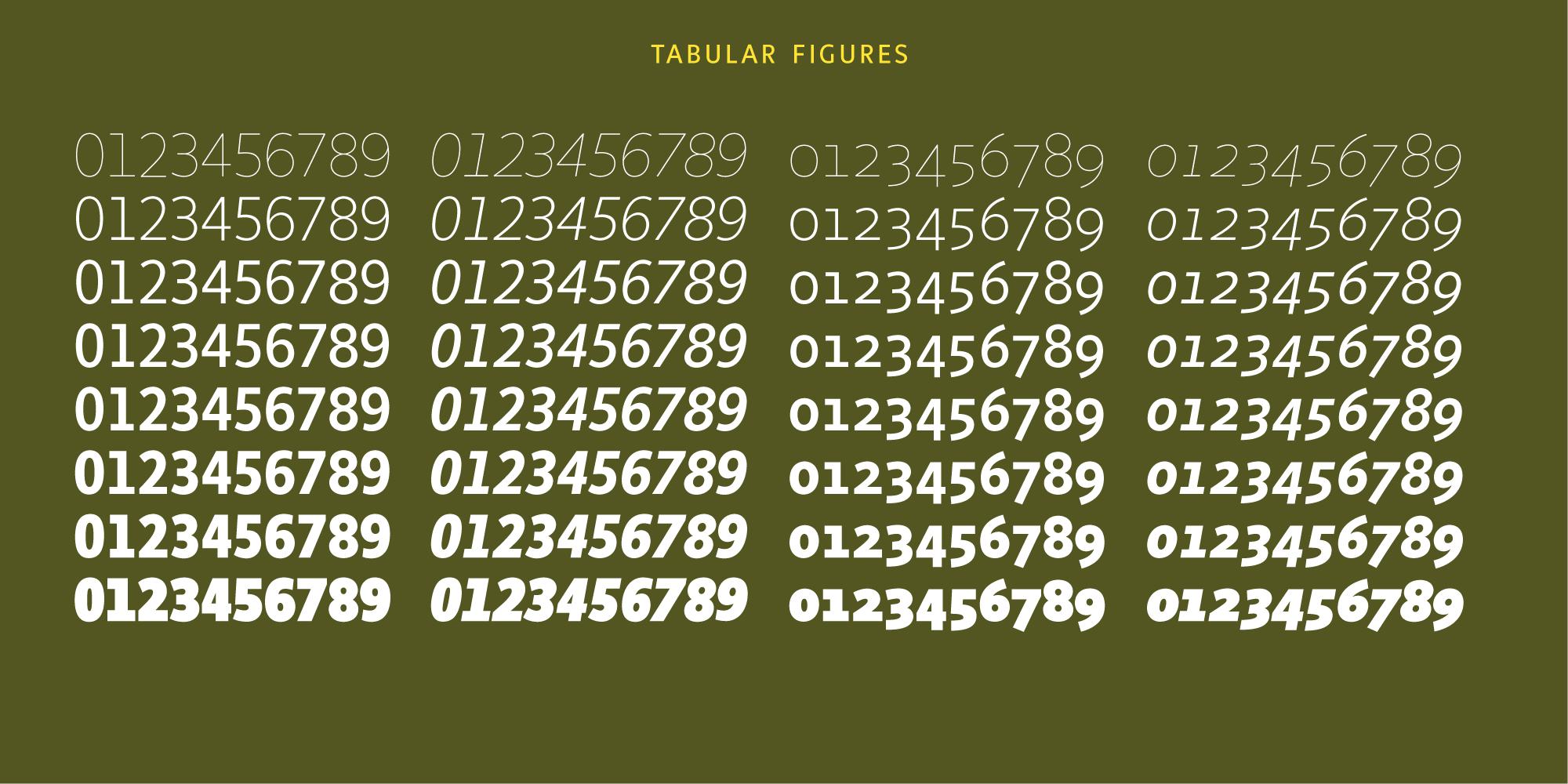 Sense Fonts | I Love Typography